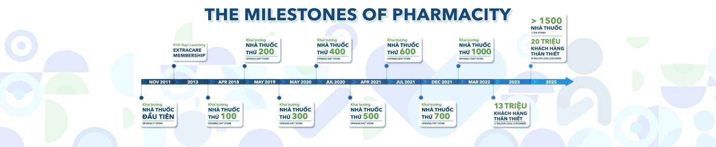 Công Ty CP Dược Phẩm Pharmacity