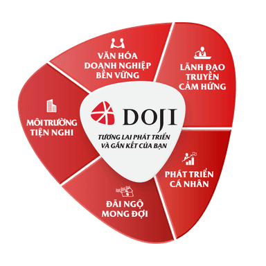 TẬP ĐOÀN VÀNG BẠC ĐÁ QUÝ DOJI