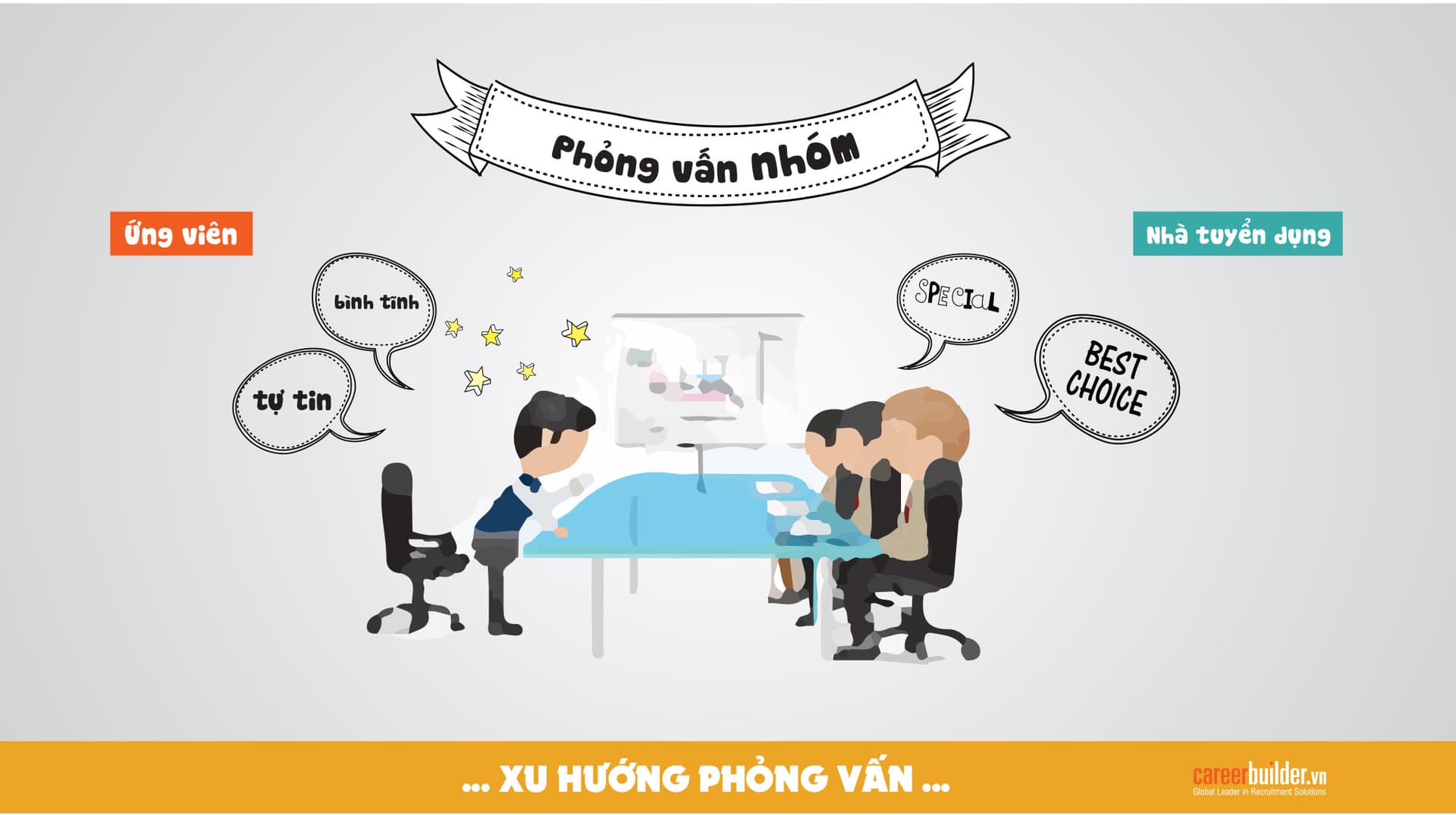 Các xu hướng phỏng vấn "nóng hổi” cần cập nhật