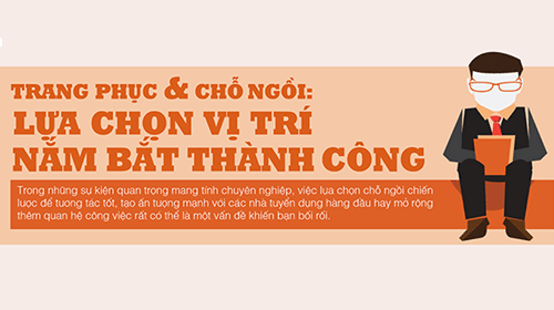 Lựa chọn vị trí nắm bắt thành công