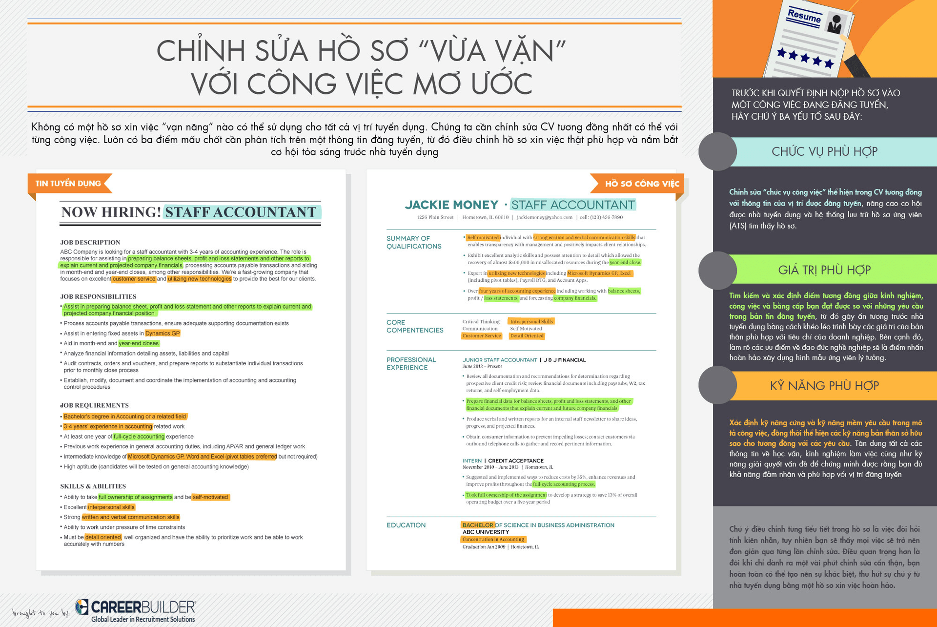 Hồ sơ xin việc 'hoàn hảo'
