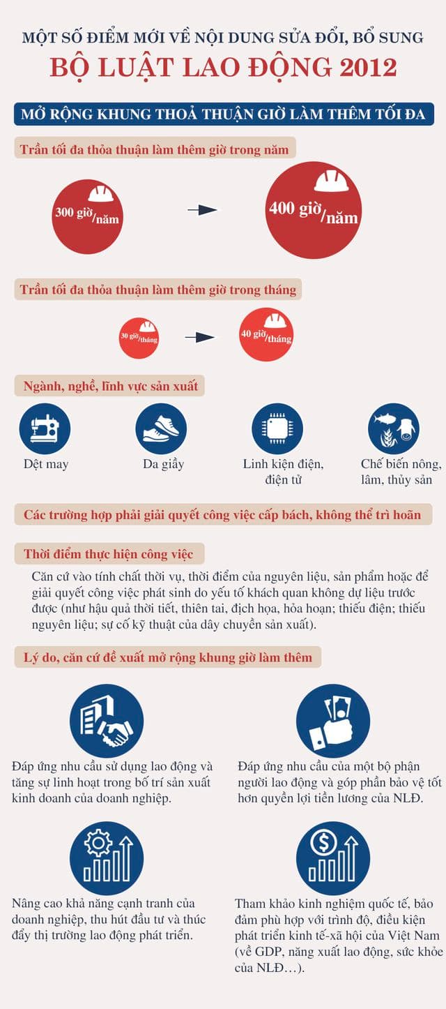 Tại sao công chức làm 40 giờ/tuần và người lao động làm 48 giờ/tuần?