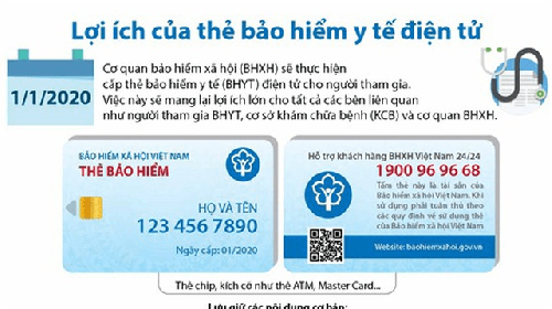 Đã hoàn thiện cơ sở dữ liệu để cấp thẻ BHYT điện tử