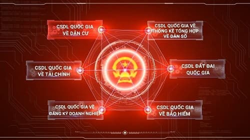 Đề xuất căn cước công dân gắn chip thay thẻ BHYT