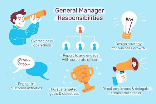 GM - General Manager là gì? Mô tả công việc, mức lương GM bao nhiêu?