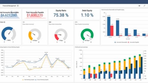 Dashboard là gì? Lợi ích và nguyên tắc khi xây dựng Dashboard