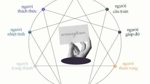 Enneagram là gì? 9 Nhóm tính cách theo Enneagram? Bạn thuộc nhóm nào?