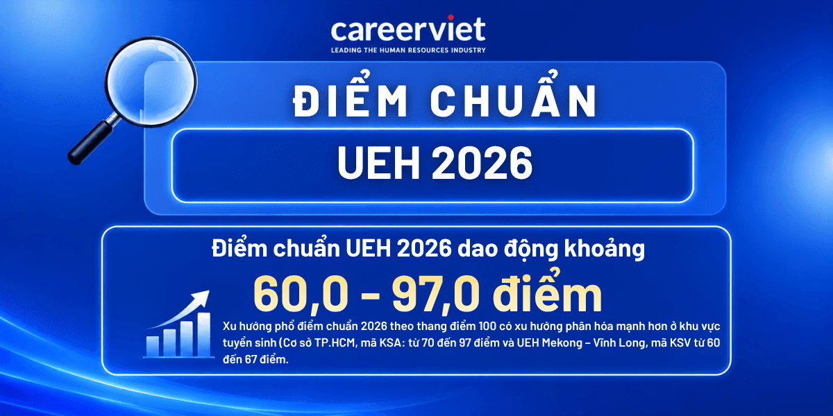 Điểm chuẩn Đại học Kinh tế TP.HCM (UEH) 2026 - Mới cập nhật [10/08]