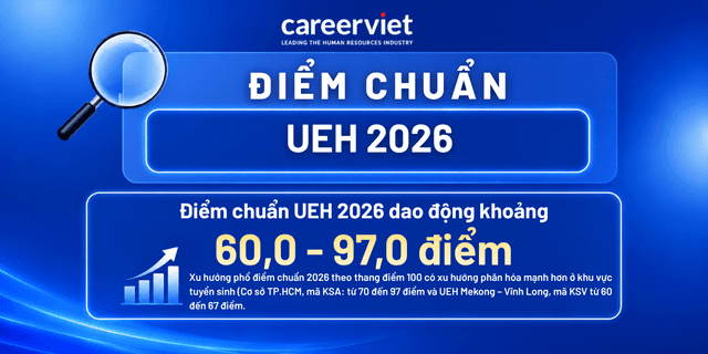 Điểm chuẩn Đại học Kinh tế TP.HCM (UEH) 2026 - Mới cập nhật [10/08]