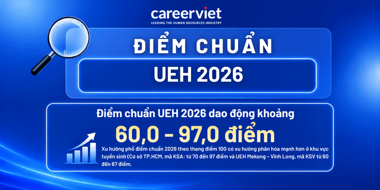 Điểm chuẩn Đại học Kinh tế TP.HCM (UEH) 2026 - Mới cập nhật [10/08]