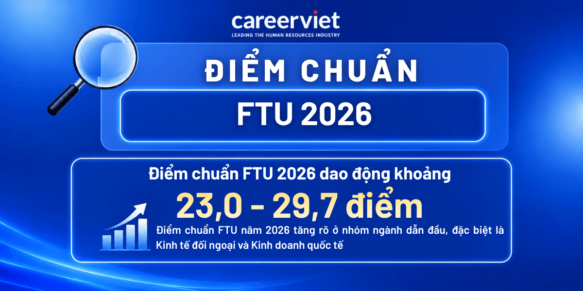 Điểm chuẩn Trường Đại học Ngoại thương (FTU) 2026 - Mới cập nhật