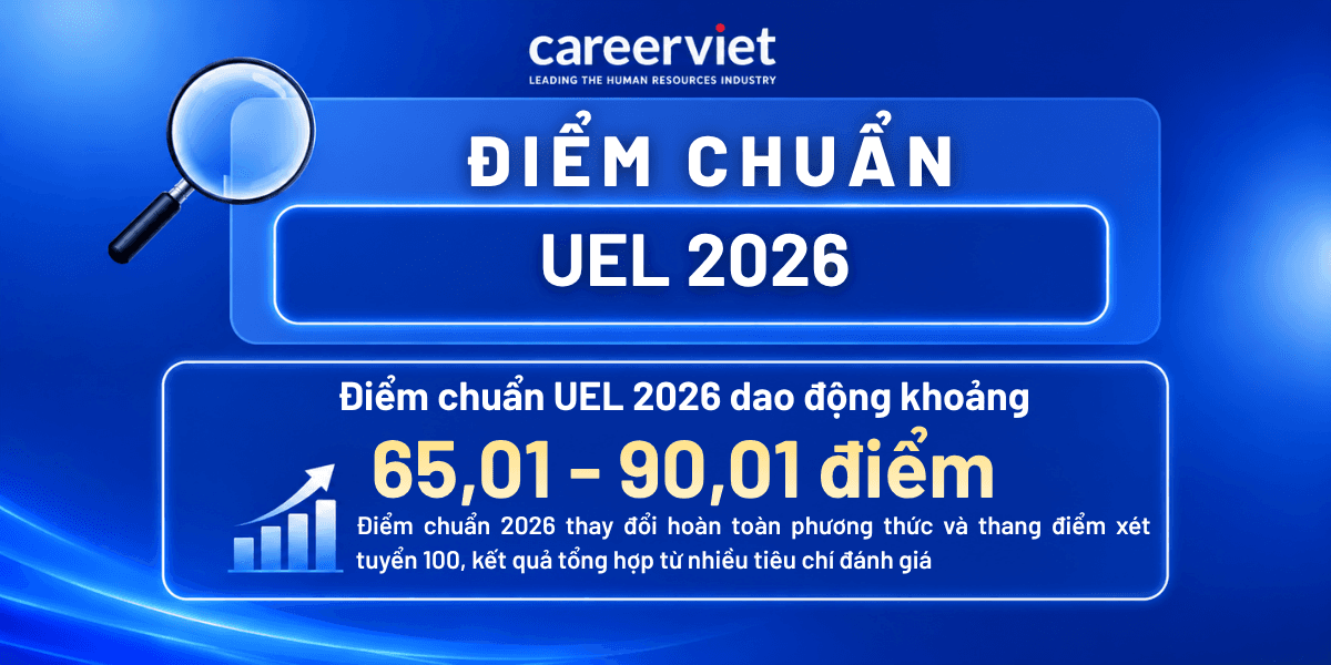 Điểm chuẩn Trường Đại học Kinh tế - Luật (UEL) 2026 - Mới cập nhật