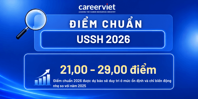 Điểm chuẩn Trường Đại học Khoa học Xã hội và Nhân văn (USSH) 2026 | ĐHQG TP.HCM & ĐHQGHN