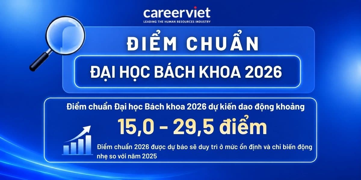 Điểm chuẩn Đại học Bách khoa 2026 (Hà Nội, Đà Nẵng, TPHCM, Cần Thơ) - Mới cập nhật