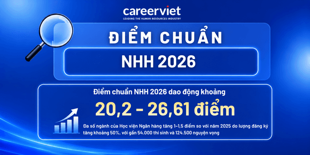 Điểm chuẩn Học viện Ngân hàng (NHH) 2026 - Mới cập nhật