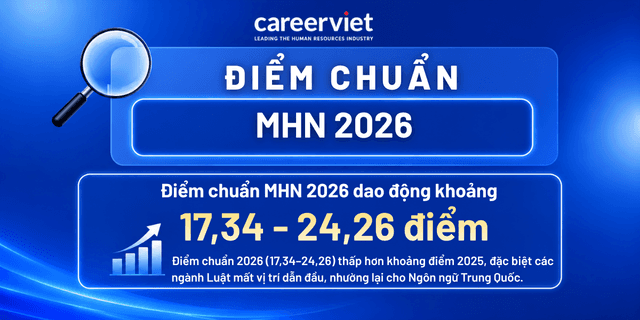 Điểm chuẩn Trường Đại học Mở Hà Nội (MHN) 2026 - Mới cập nhật