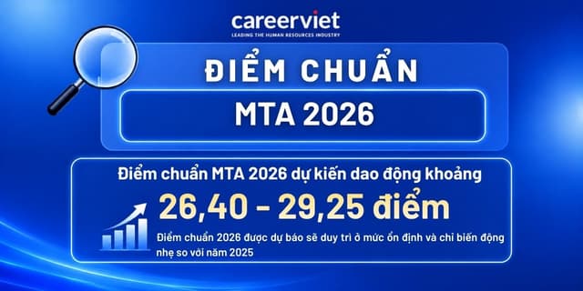 Điểm chuẩn Học viện Kỹ thuật Quân sự (MTA) 2026: Hệ quân sự thí sinh nam, nữ