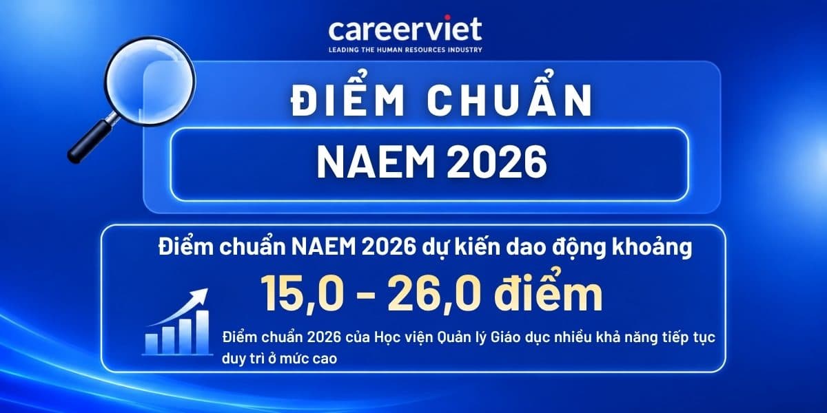 Điểm chuẩn Học viện Quản lý Giáo dục (NAEM) 2026 - Mới cập nhật