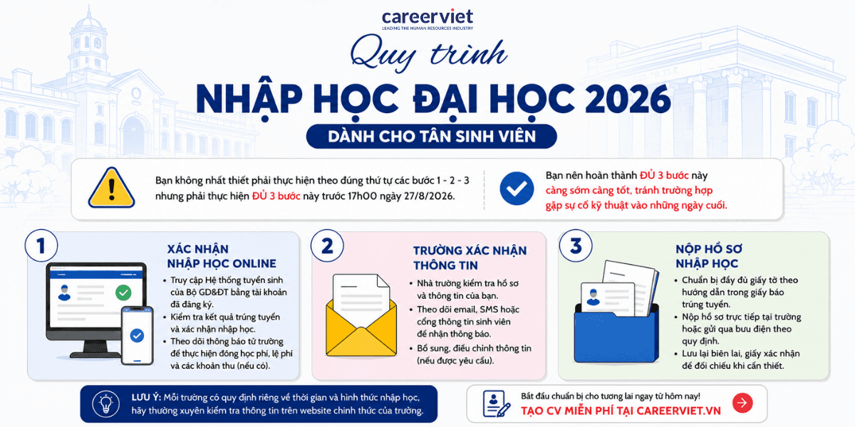 Thủ tục nhập học đại học 2026 - 2027: Hồ sơ và lưu ý cho tân sinh viên
