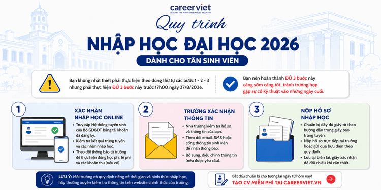Thủ tục nhập học đại học 2026 - 2027: Hồ sơ và lưu ý cho tân sinh viên