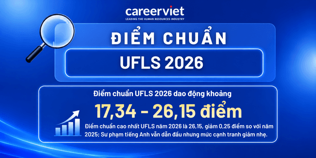 Điểm chuẩn Trường Đại học Ngoại ngữ Đà Nẵng (UFLS) 2026 - Mới cập nhật