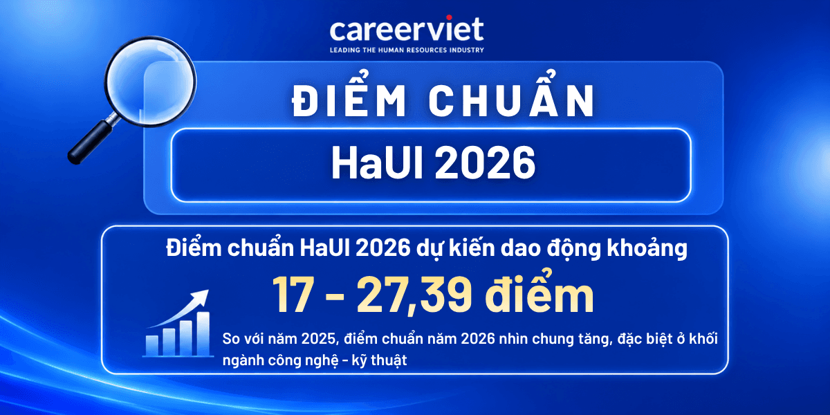 Điểm chuẩn Đại học Công nghiệp Hà Nội (HaUI) năm 2026 theo ngành - Mới cập nhật