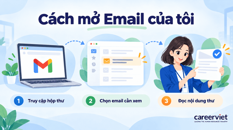 Cách mở Email của mình bằng điện thoại hoặc máy tính đơn giản