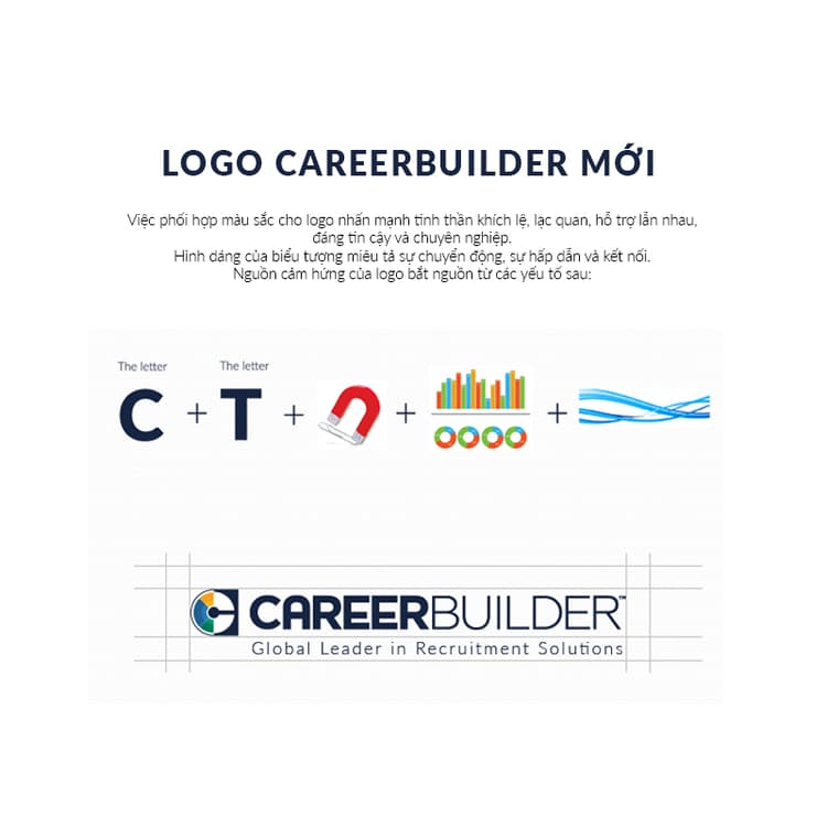 Careerbuilder Thay Đổi Thiết Kế Logo