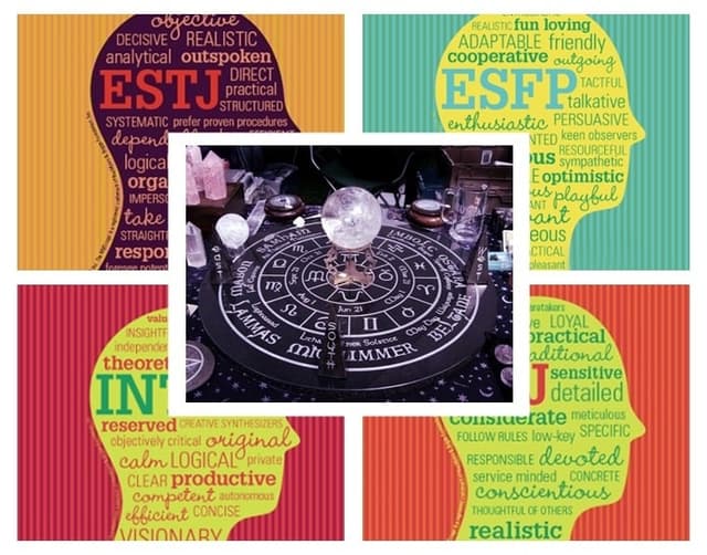 Khám phá nghề nghiệp phù hợp cùng trắc nghiệm MBTI