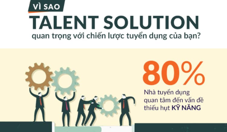 Talent Solution của CareerViet: Giải pháp thu hút nhân tài cực kỳ hiệu quả
