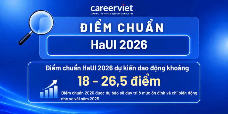 Điểm chuẩn Đại học Công nghiệp Hà Nội (HaUI) năm 2026 theo ngành - Mới cập nhật