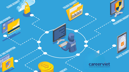 Mạng Lưới & An Ninh Mạng: Kỹ Năng Tăng Trưởng Thứ 2 Toàn Cầu Đến 2030 Theo WEF